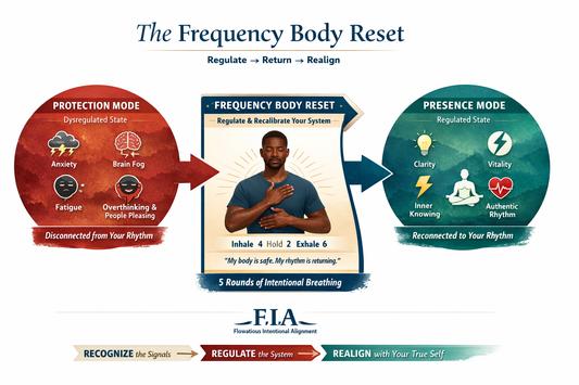The Deeper Meaning of the Frequency Body Reset